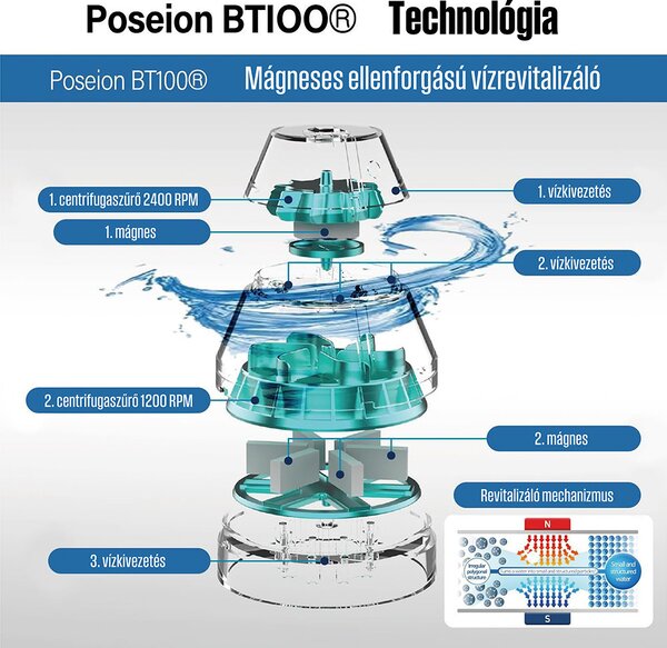 POSEION BT100® Prémium koreai revitalizáló zuhanyfej vízszűrővel, mágneses-ionizáló technológiával, szürke