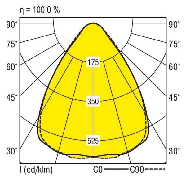 RIDI LED-es beépíthető lámpa LED 21 W Fehér (827745)
