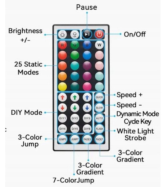 Vention Silicone Neon LED szalag IR távirányítóval és DC tápegységgel 12V