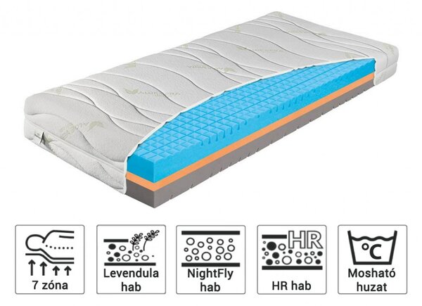 YOSEMIT Lavender méretre gyártott matrac Huzat: Carbon (felár ellenében), Méret: 90x200 centiméterig