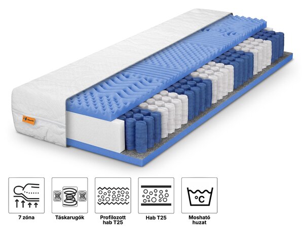 Wilsondo AZURO vastag táskarugós matrac 80x200x24 - Exclusive Premium huzat