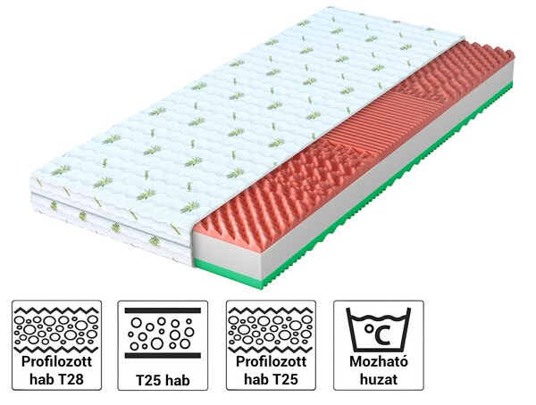 MARS habmatrac 80x200