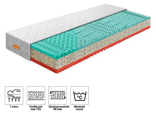 Wilsondo TAMAYA környezetbarát habmatrac 80x200