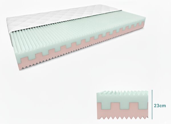 Hab matrac PREMIUM 23 cm 120 x 200 cm Matracvédő: Matracvédő nélkül
