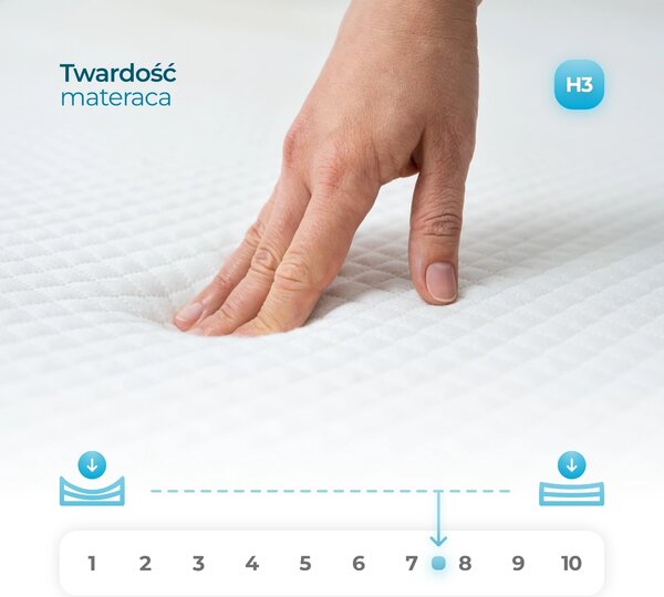 Táskarugós matrac Lastimo 7 200x90 (H3). Akció -21%