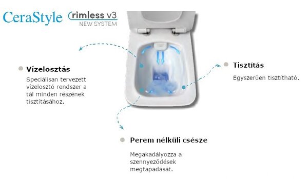 CeraStyle IBIZA fali WC - szögletes - rimless - perem nélküli - 51 cm