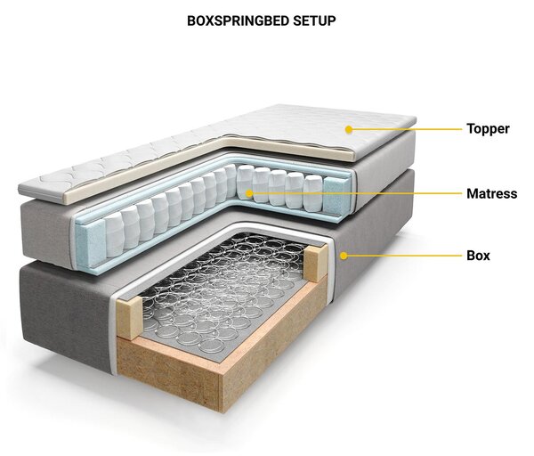 DELIFE Boxspring ágy Dream-Well 160x200 cm kordbársony bézs zsákrugós matraccal és visco topperrel