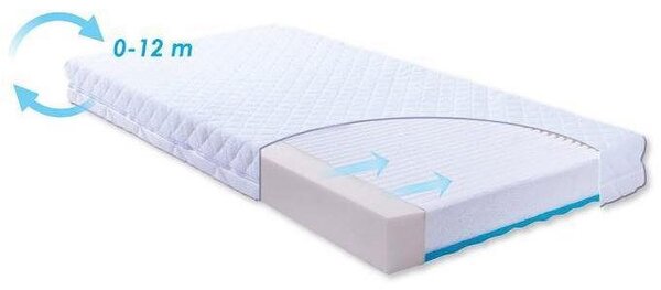 BABYMATEX Carpathia matrac 120 x 60 x 10 cm