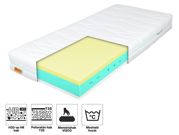 Wilsondo SOFTINA ortopéd habmatrac 90x200